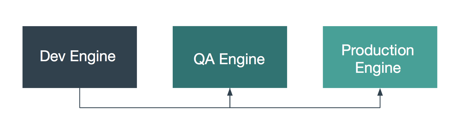 SDLC Diagram